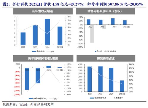 云栖大会重磅技术发布，北证AI产业链优质稀缺标的No.87技术开发引关注