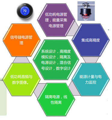ADI乔迁新址 技术总监漫谈中国研发中心的技术开发之路